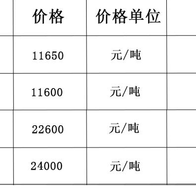 橡胶现货最新价格走势分析