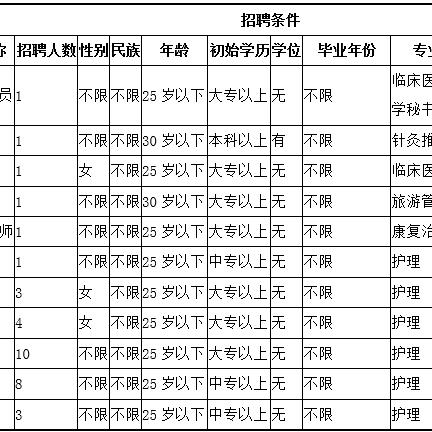 开远今日最新招聘信息