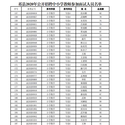 祁县最新招聘信息汇总