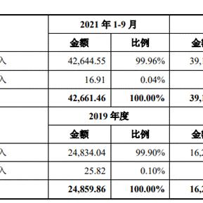 税务注销存货处理最新指南解析