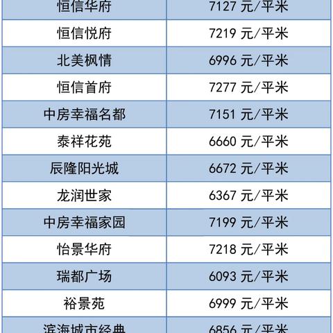 寒亭最新房价走势分析