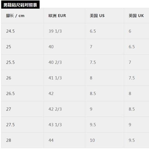 最新服装号型国家标准解读