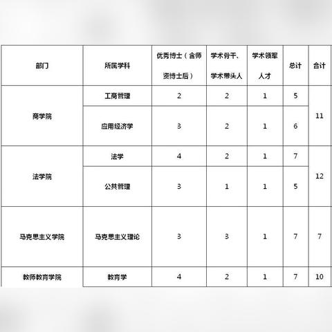 宁波人才市场的最新招聘信息全面解析