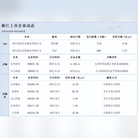 福莱特重组最新动态深度解读