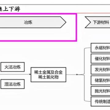 五矿稀土重组最新动态报道