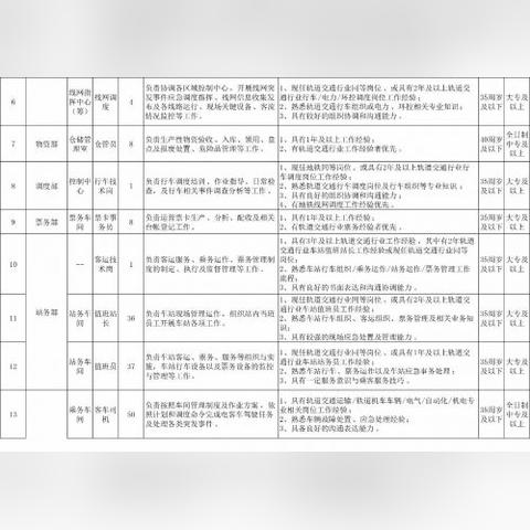 黄岛开发区最新招聘讯息概览