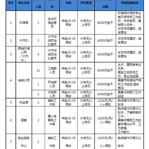 石家庄开发区最新招聘资讯