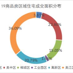 吴江最新二手房信息全面解析
