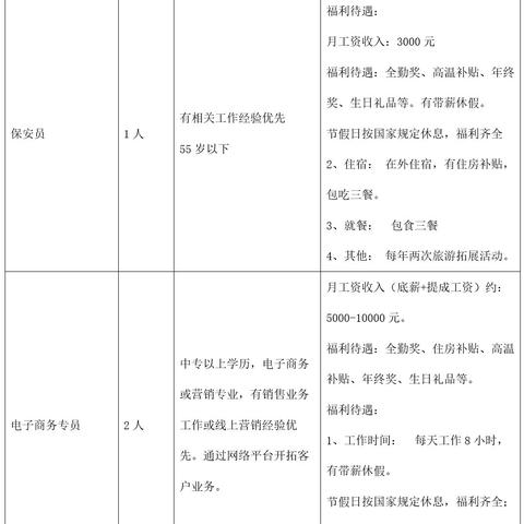 佛山市狮山镇人才招聘启事