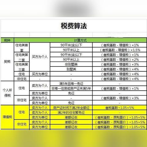 最新二手房交易费用全解析