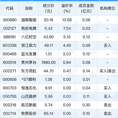 迦南科技股票最新动态深度解读