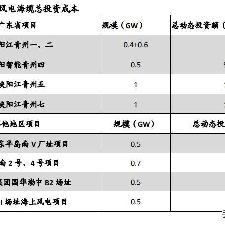 台风动态，2025年6月最新消息通知