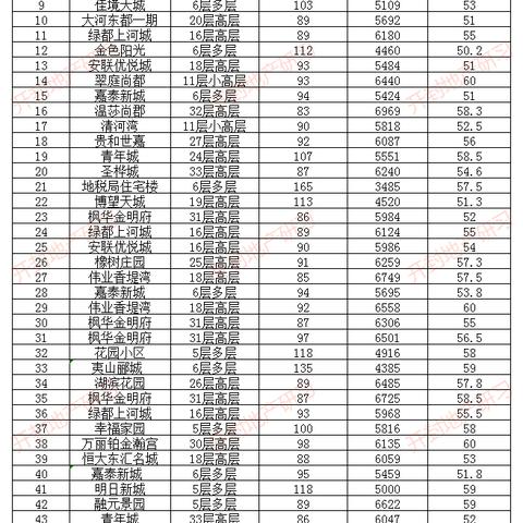 开封二手房急售最新信息，市场走势与购房指南