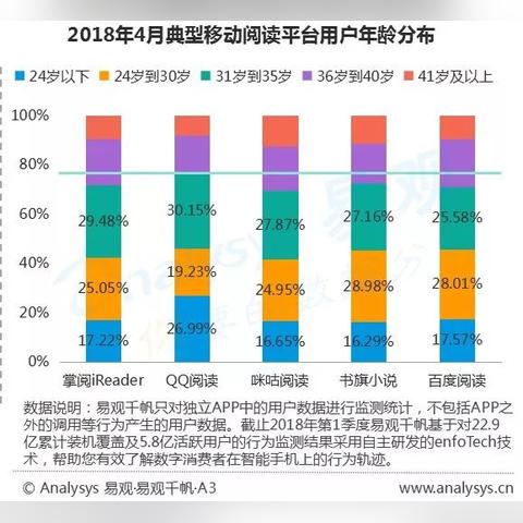 最新版QQ调整，生活服务板块消失背后的数据洞察