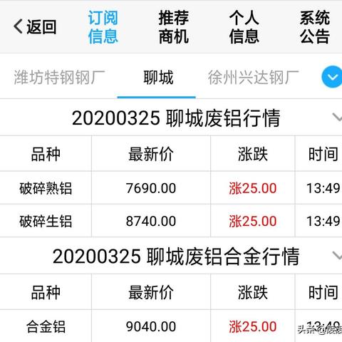 长葛废铝价格行情最新分析