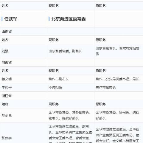 各地最新人事任免动态