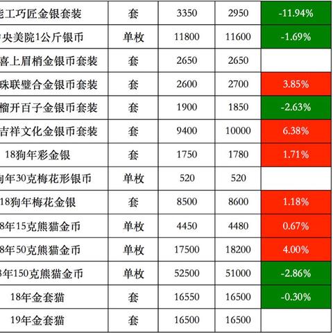 今日生羊价格行情分析与趋势预测