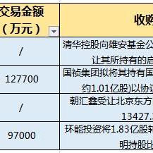 国祯环保最新动态解析