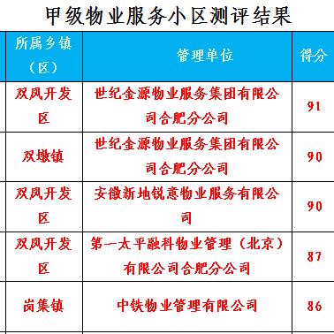 草草了事