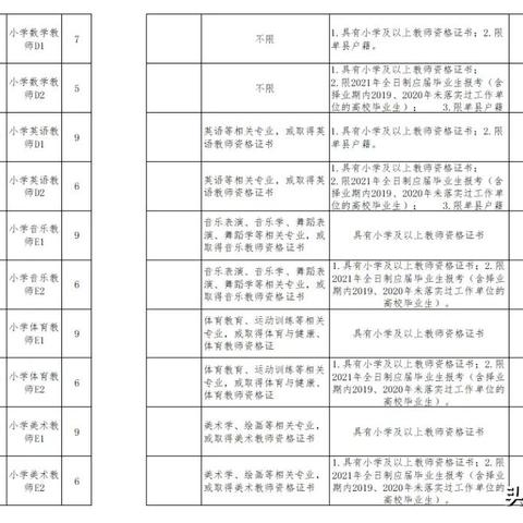 单县最新招工信息全面解析