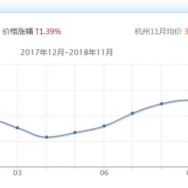 富阳房价走势更新，最新消息与趋势分析