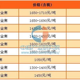 龙钢价格行情分析及最新报价